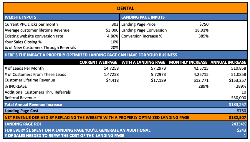 Dental ROI 2